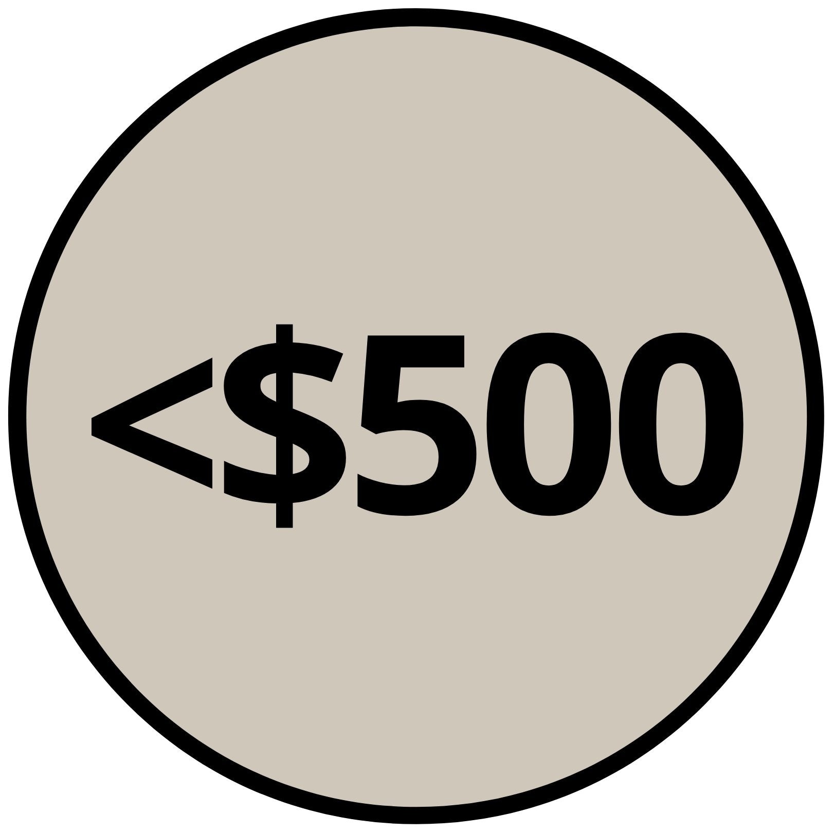 UNDER $500